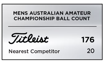 Mens Australian Amateur Ball Count